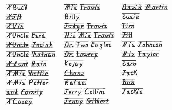 XBuck 
  XJD 
  XVin 
  XUncle Ezra 
  XUncle Josiah 
  XUncle Nathan 
  XAunt Rain 
  XMiz Nettie 
  XMiz Potter and family 
  XCasey 
  Miz Travis 
  Billy 
  Judge Travis 
  His Miz Travis 
  Dr. Two Eagles 
  Dr. Lowery 
  Kojay 
  Chanu 
  Rafael 
  Jerry Collins 
  Jenny Gilbert 
  David Martin 
  Suzie 
  Tim 
  Jill 
  Miz Johnson 
  Miz Taylor 
  Sam 
  Jack 
  Bud 
  Jackie